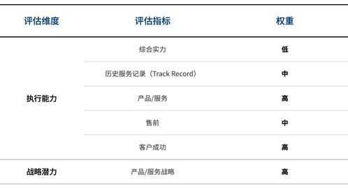 2020互聯(lián)網(wǎng)醫(yī)院廠商遴選決策報(bào)告 洞悉趨勢(shì)，賦能醫(yī)療信息服務(wù)新生態(tài)