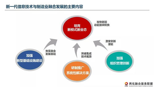 兩化融合服務(wù)聯(lián)盟 推動新一代信息技術(shù)與制造業(yè)融合發(fā)展的理解、認識與建議